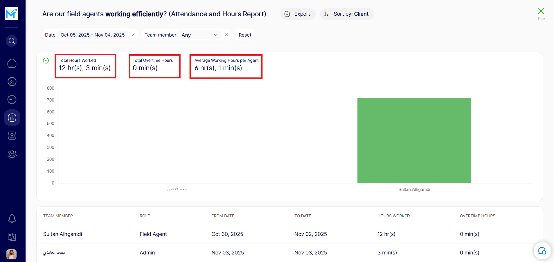 اجمالي ساعات العمل انجليزي.png