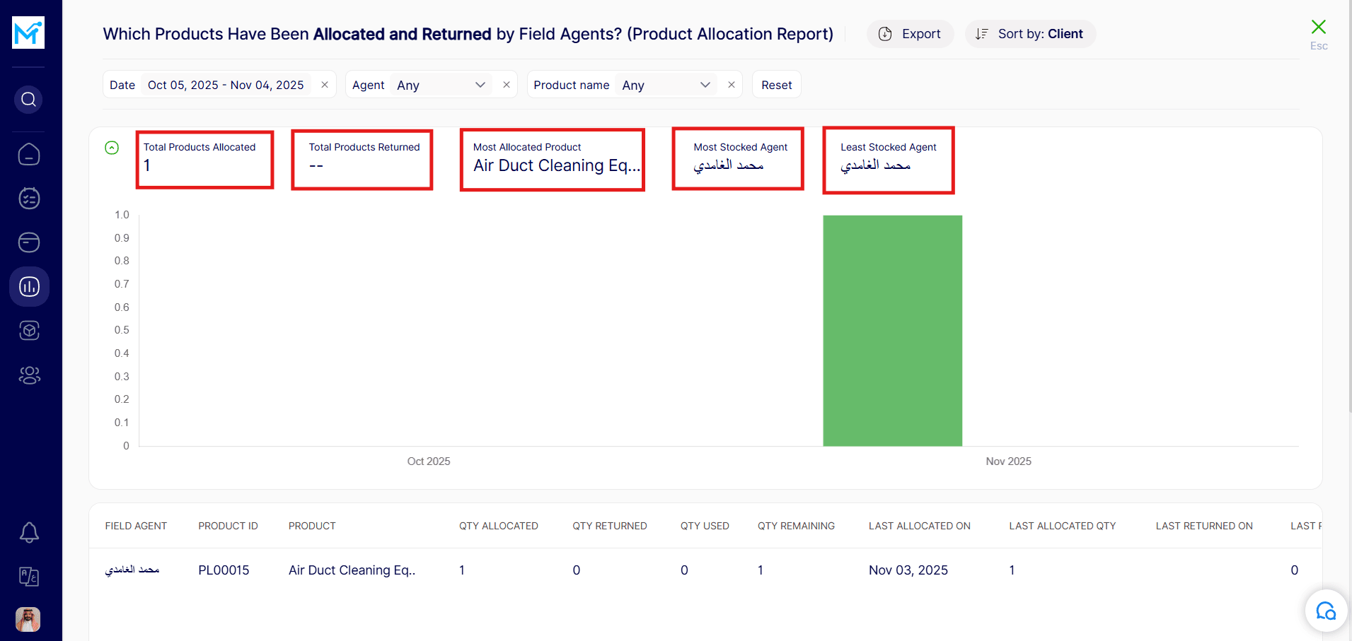 التفاصيل الرئيسية انجليزي.png